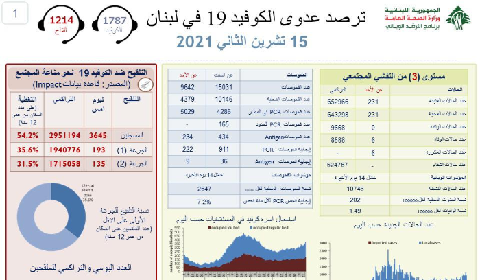 صحة
